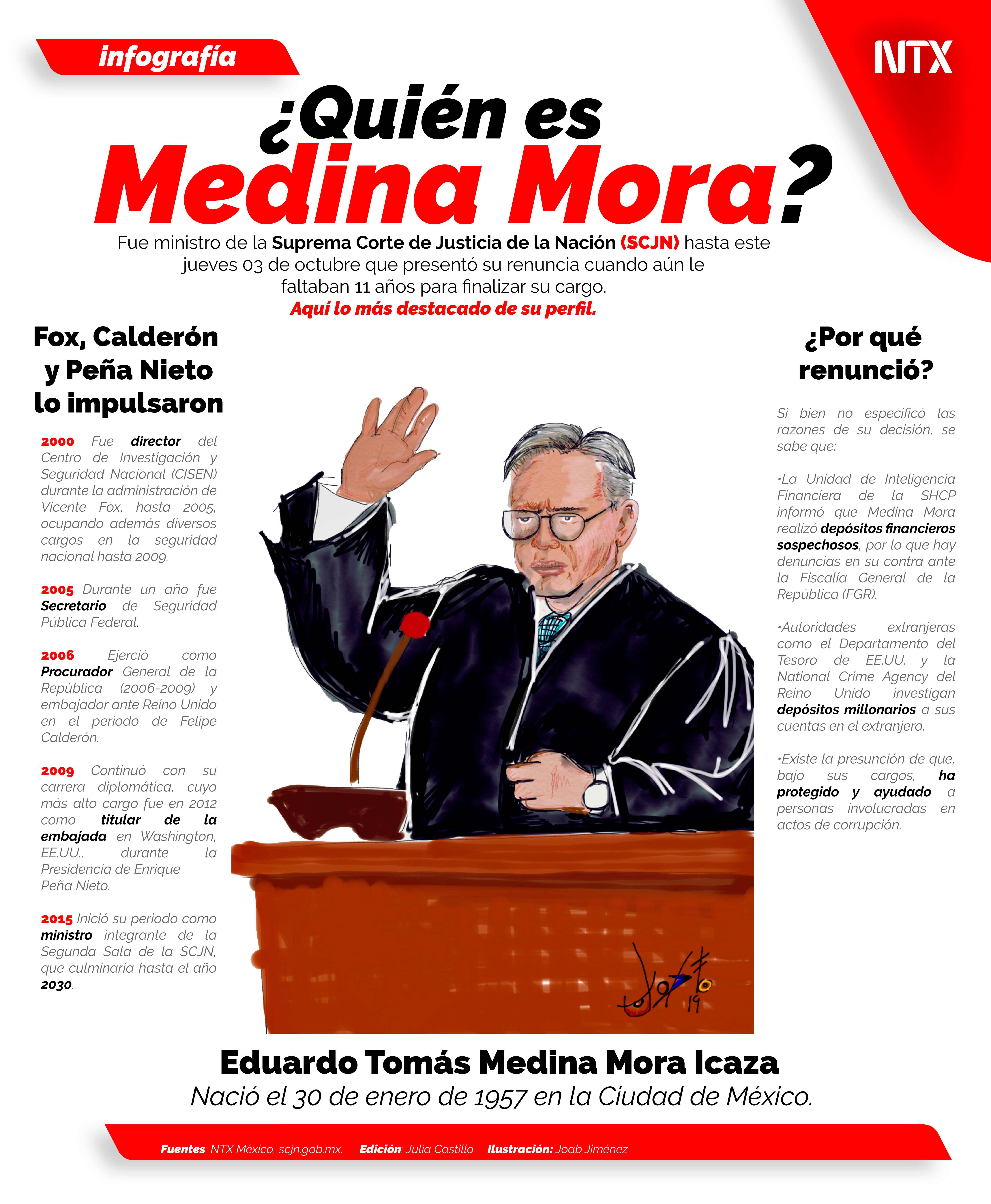 Quin es Medina Mora? 