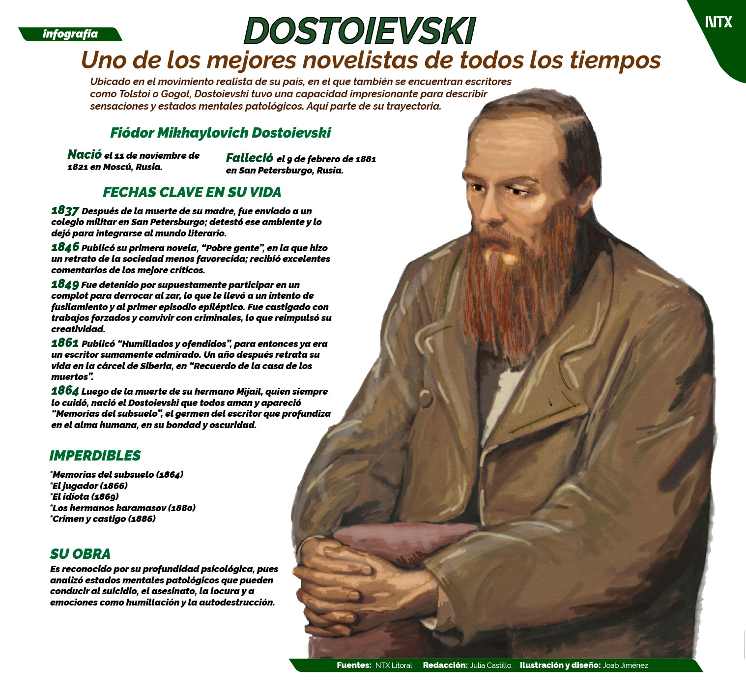 Dostoyevski, uno de los mejores novelistas
