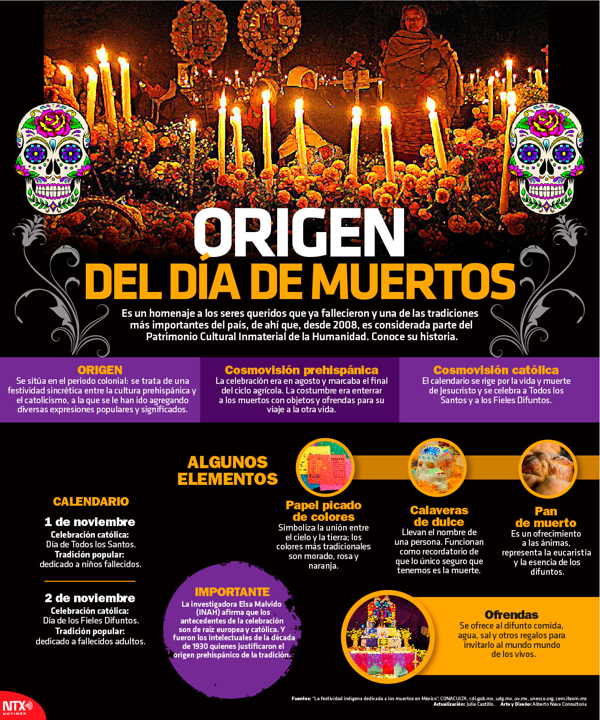 Origen del Da de Muertos