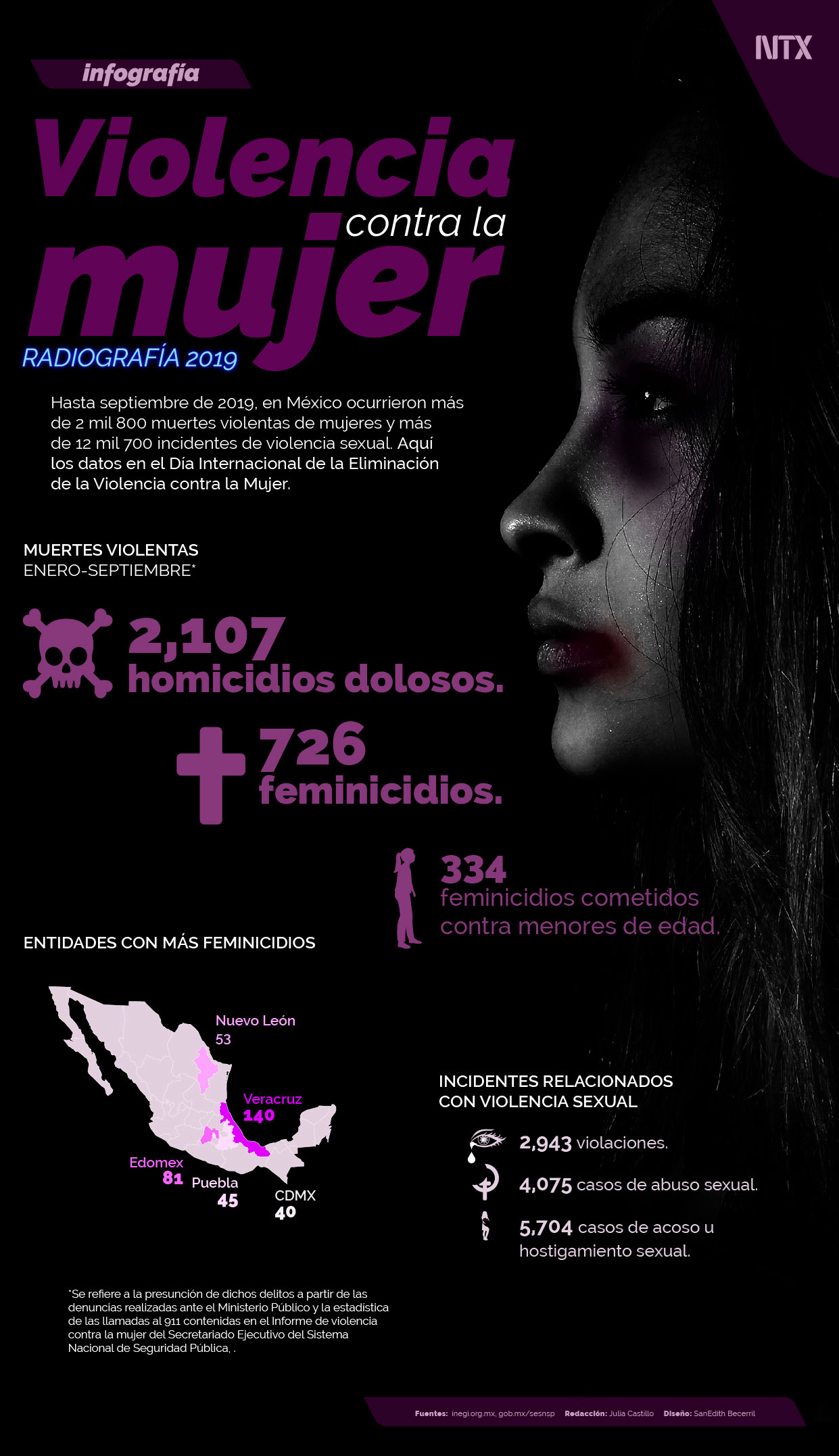 Violencia contra la Mujer