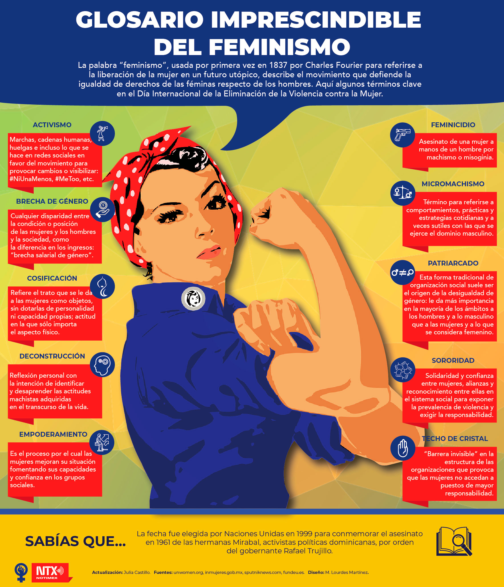 Glosario imprescindible del feminismo