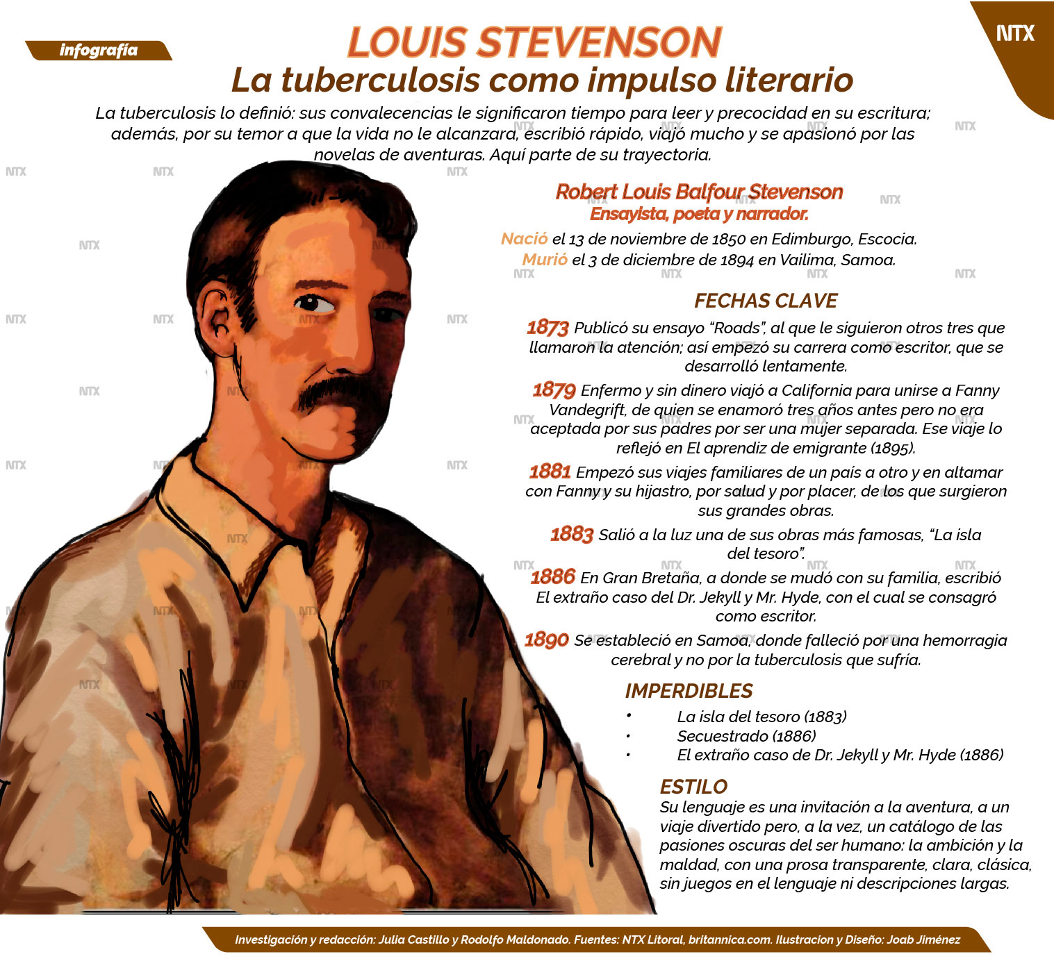 Louis Stevenson, la tuberculosis como impulso literario 