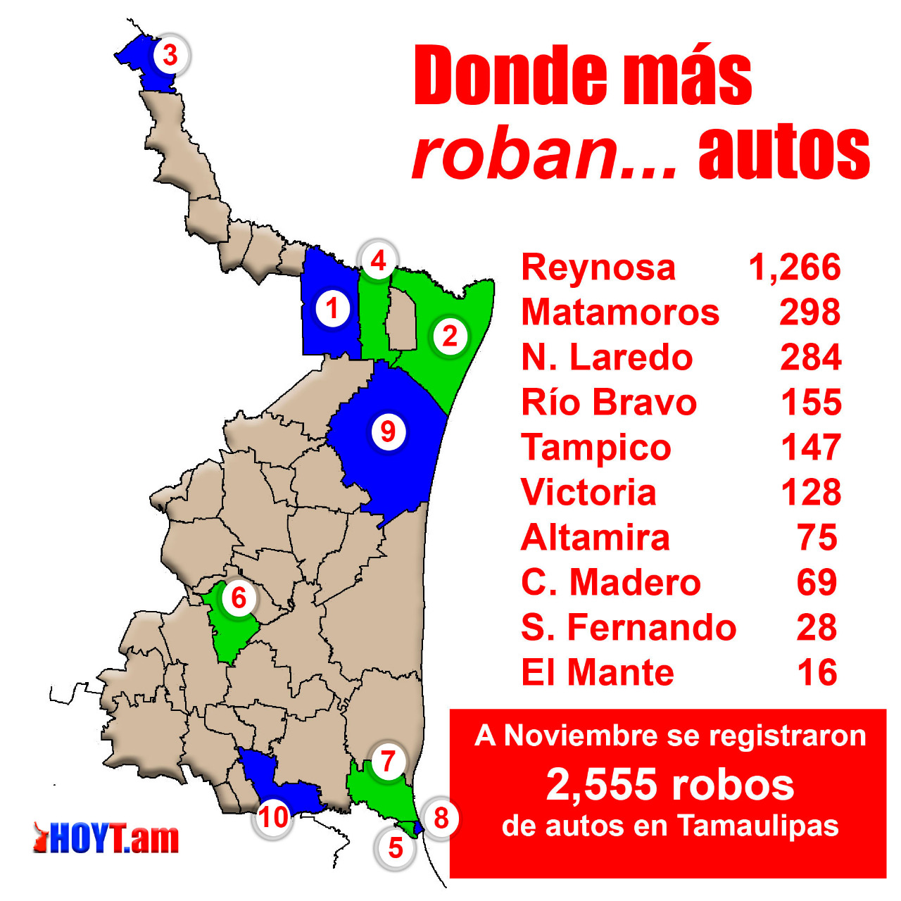 Donde ms roban...autos