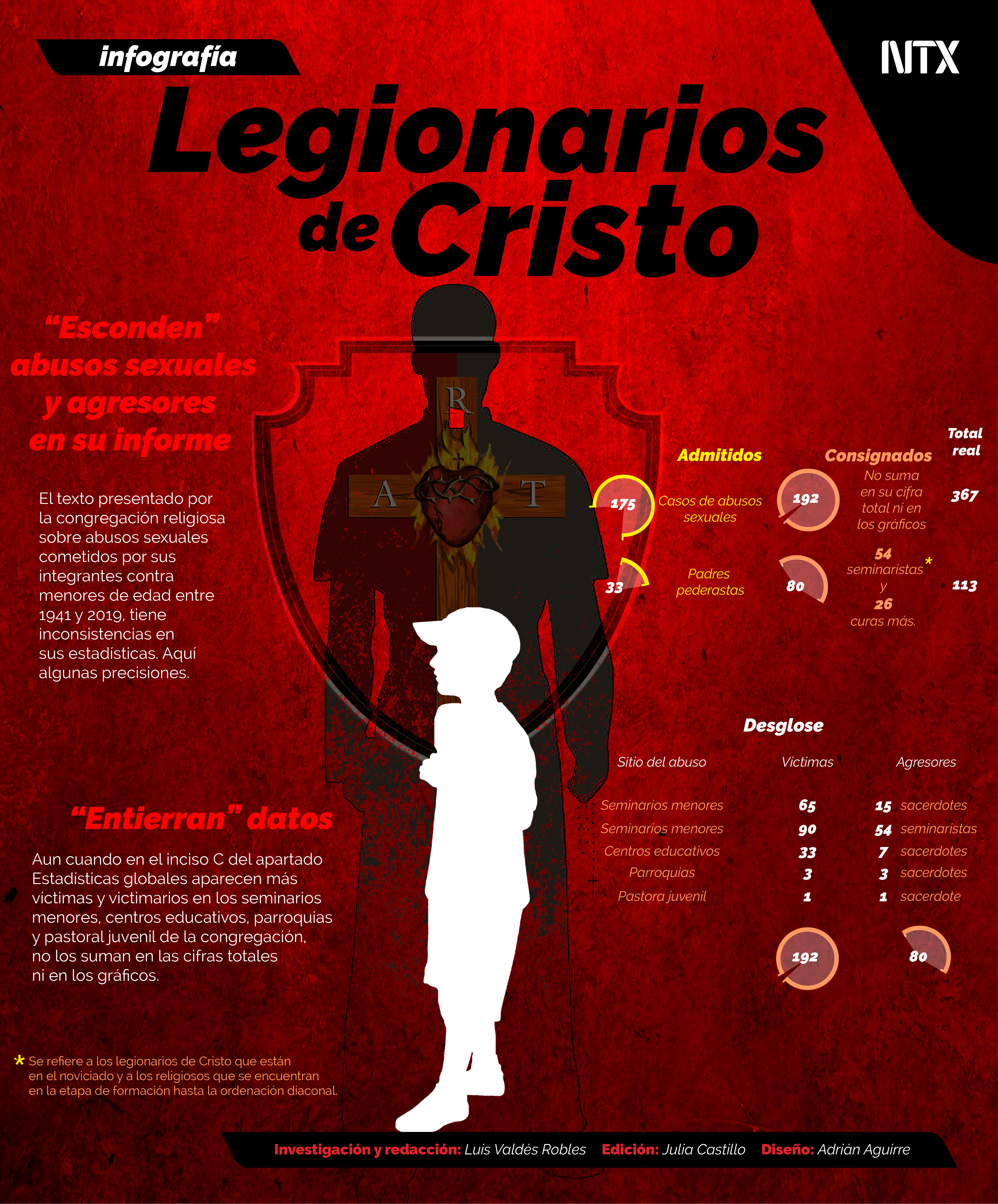 Legionarios de Cristo