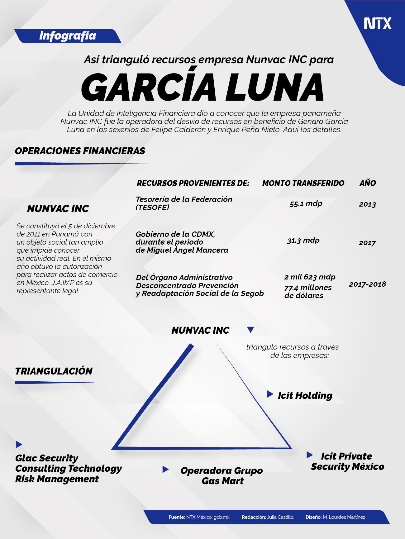 García Luna