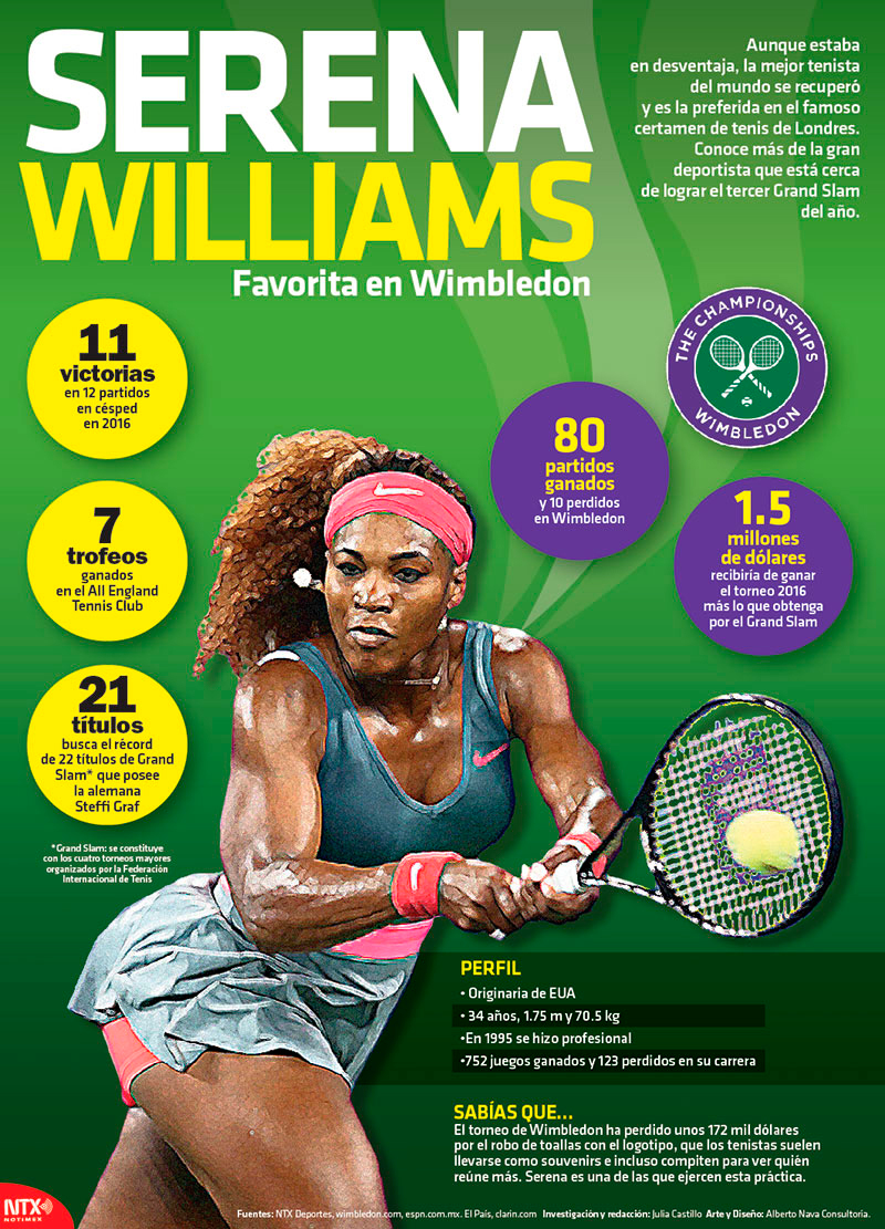 Serena Williams, favorita en Wimbledon 