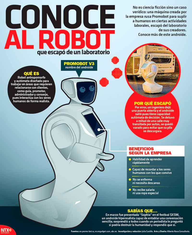 Conoce al robot