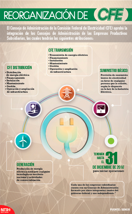 Reorganizaci�n de CFE 