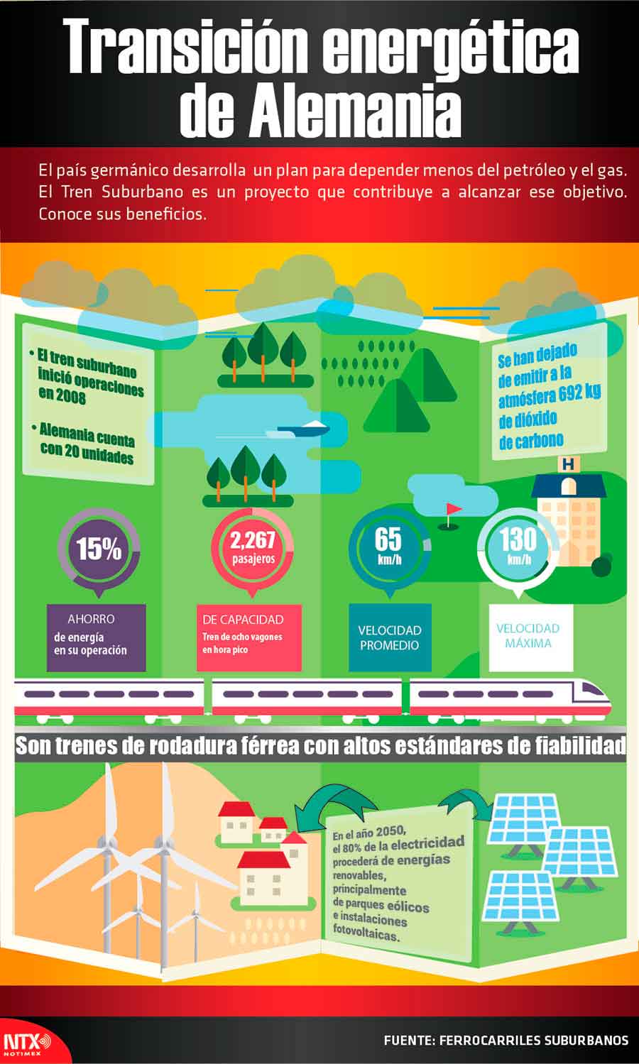 Transición energética de Alemania 