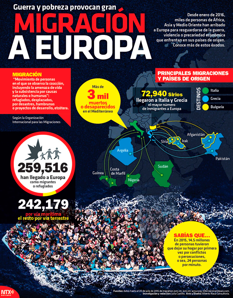 Migración a Europa