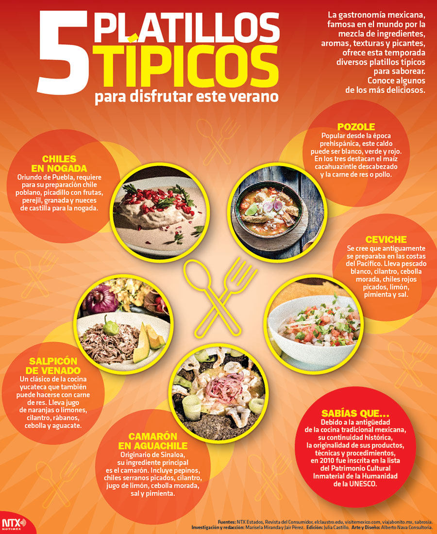 Platillos del Verano