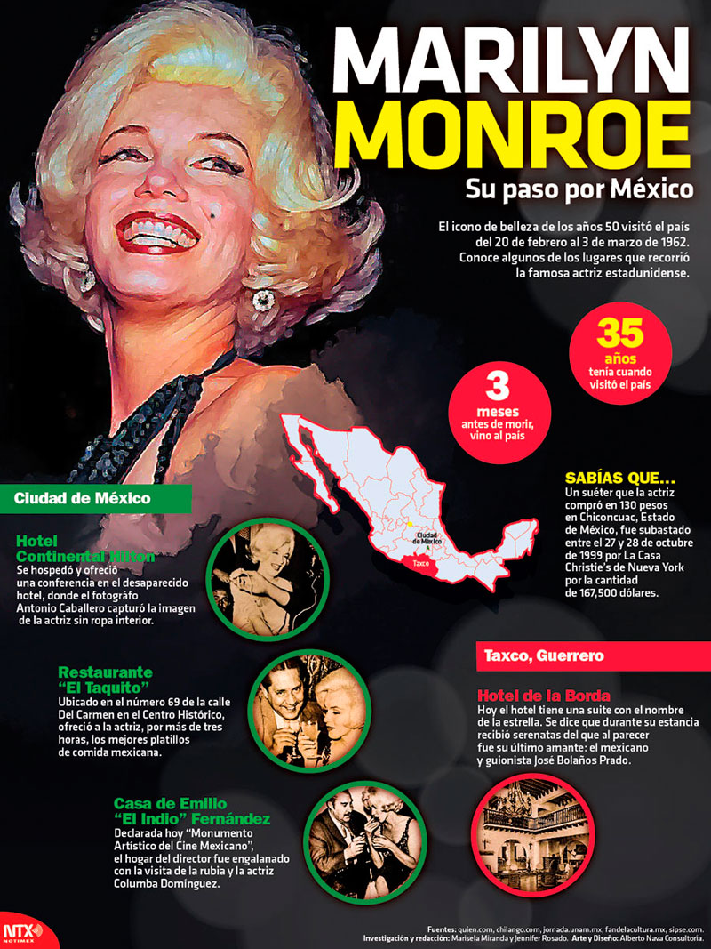 Marilyn Monroe 