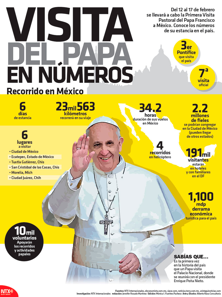Visita del Papa en n�meros