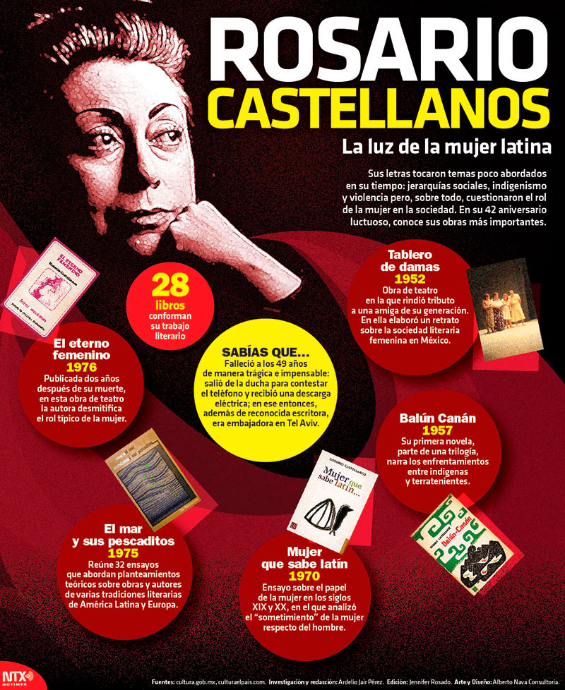 Rosario Castellanos 