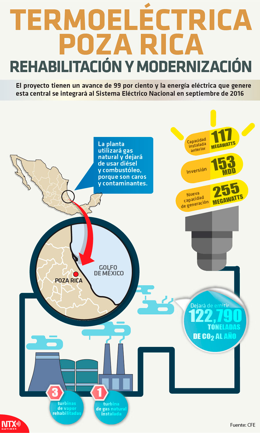 Termoel�ctrica Poza Rica