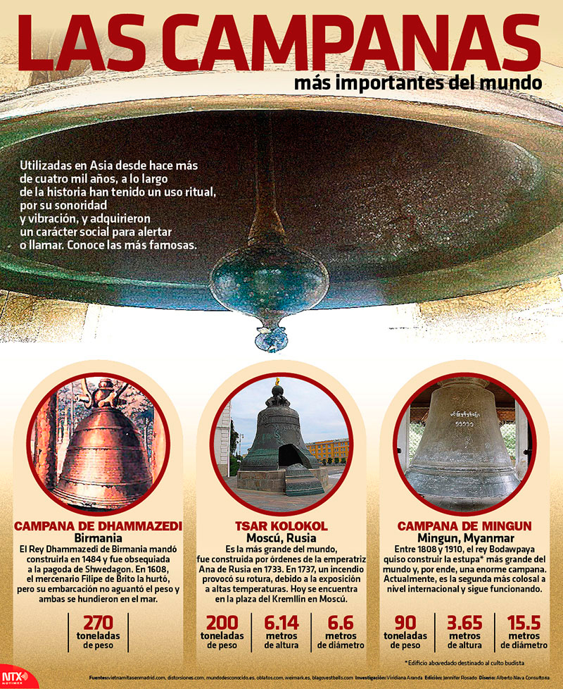 Las campanas m�s importantes del mundo 