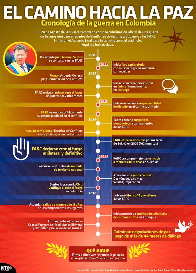  El camino hacia la paz