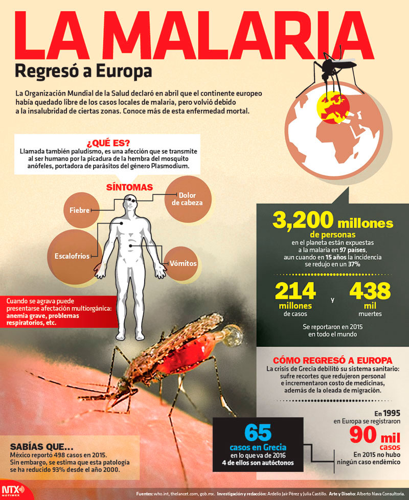 La Malaria 
