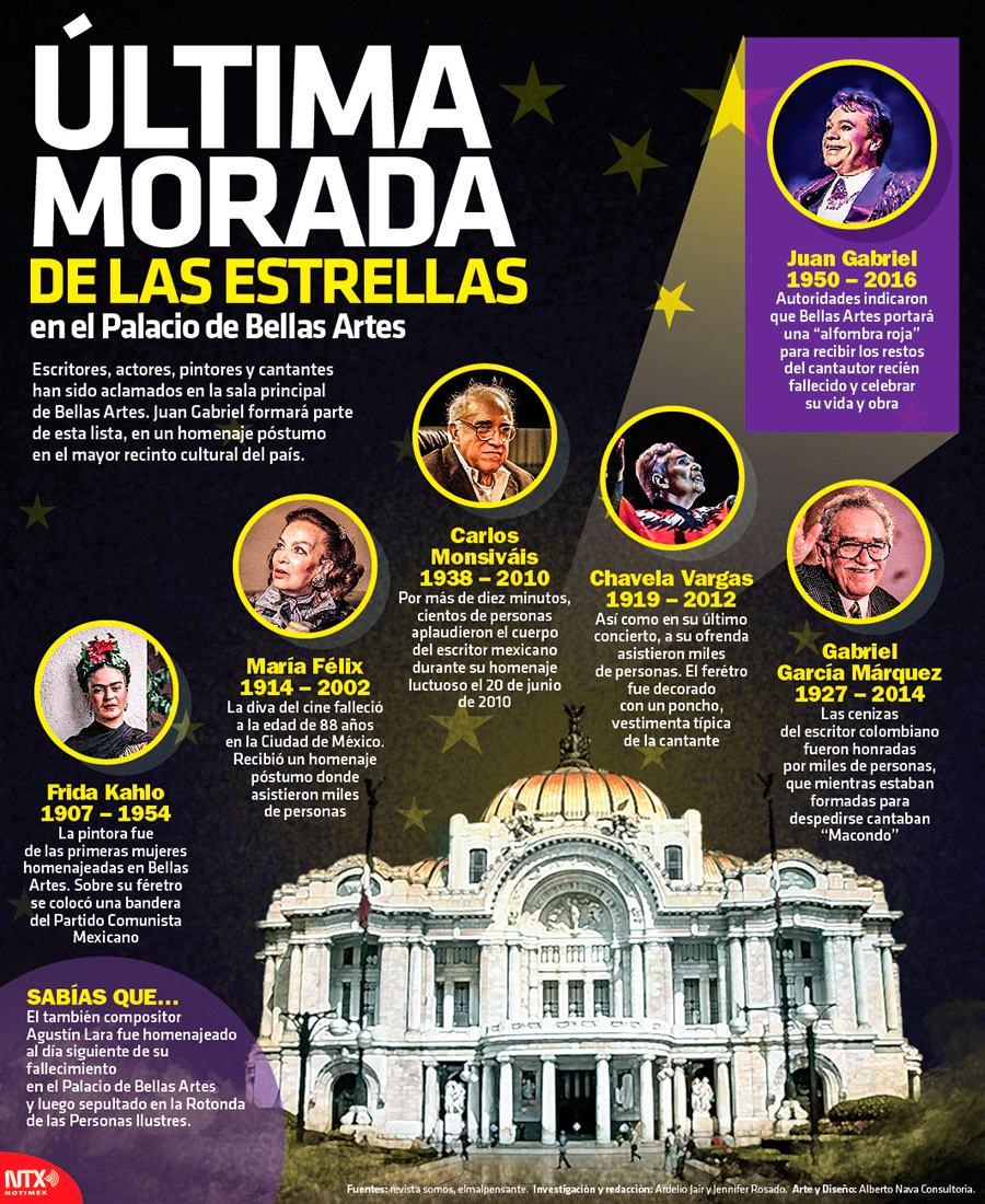 �ltima morada de las estrellas en el Palacio de Bellas Artes 