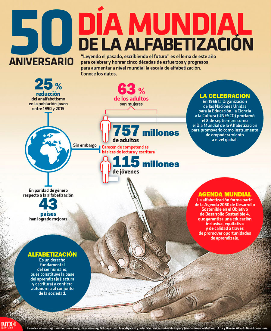 D�a Mundial de la Alfabetizaci�n 