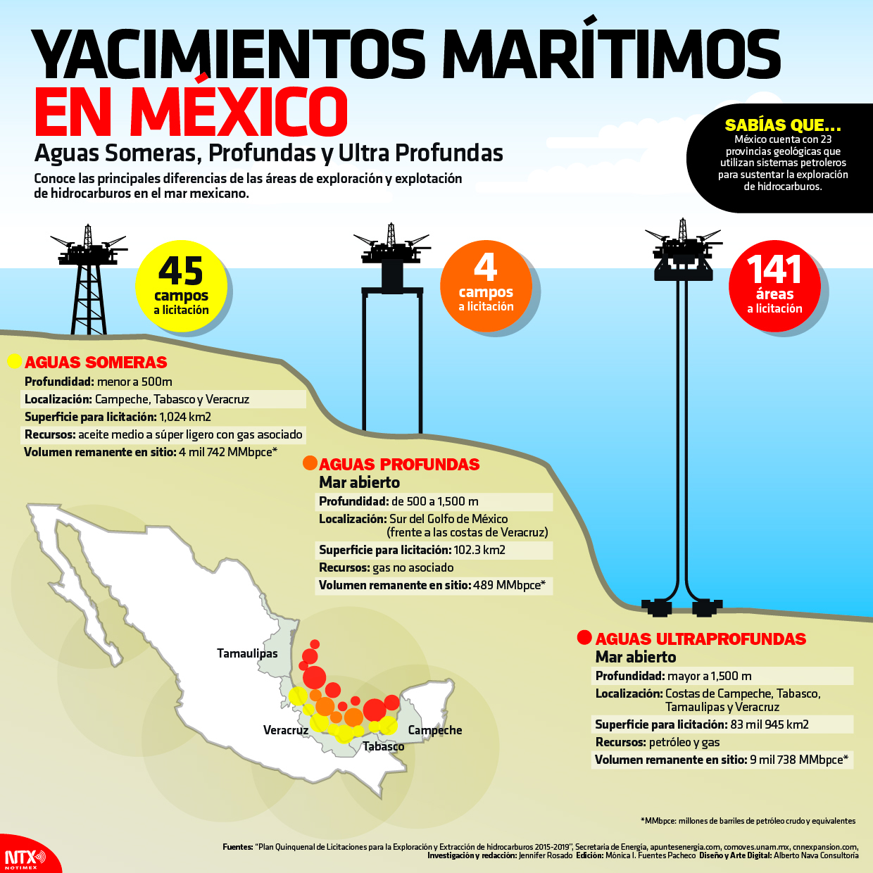 Yacimientos mar�timos en M�xico