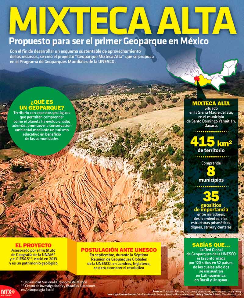 Mixteca Alta