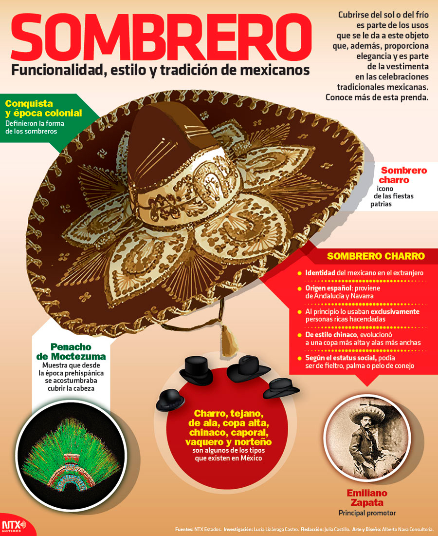 Sombrero tradici�n de mexicanos 