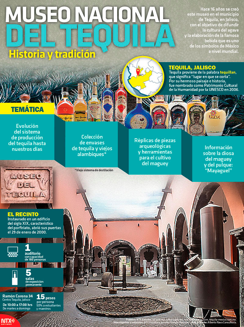 Museo Nacional del Tequila 
