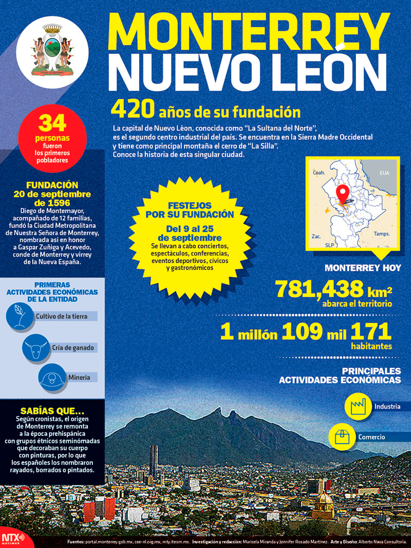 Monterrey, Nuevo Le�n