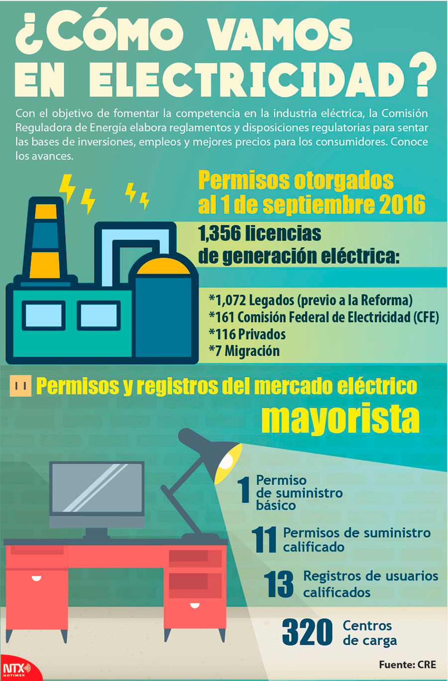 �C�mo vamos en electricidad? 