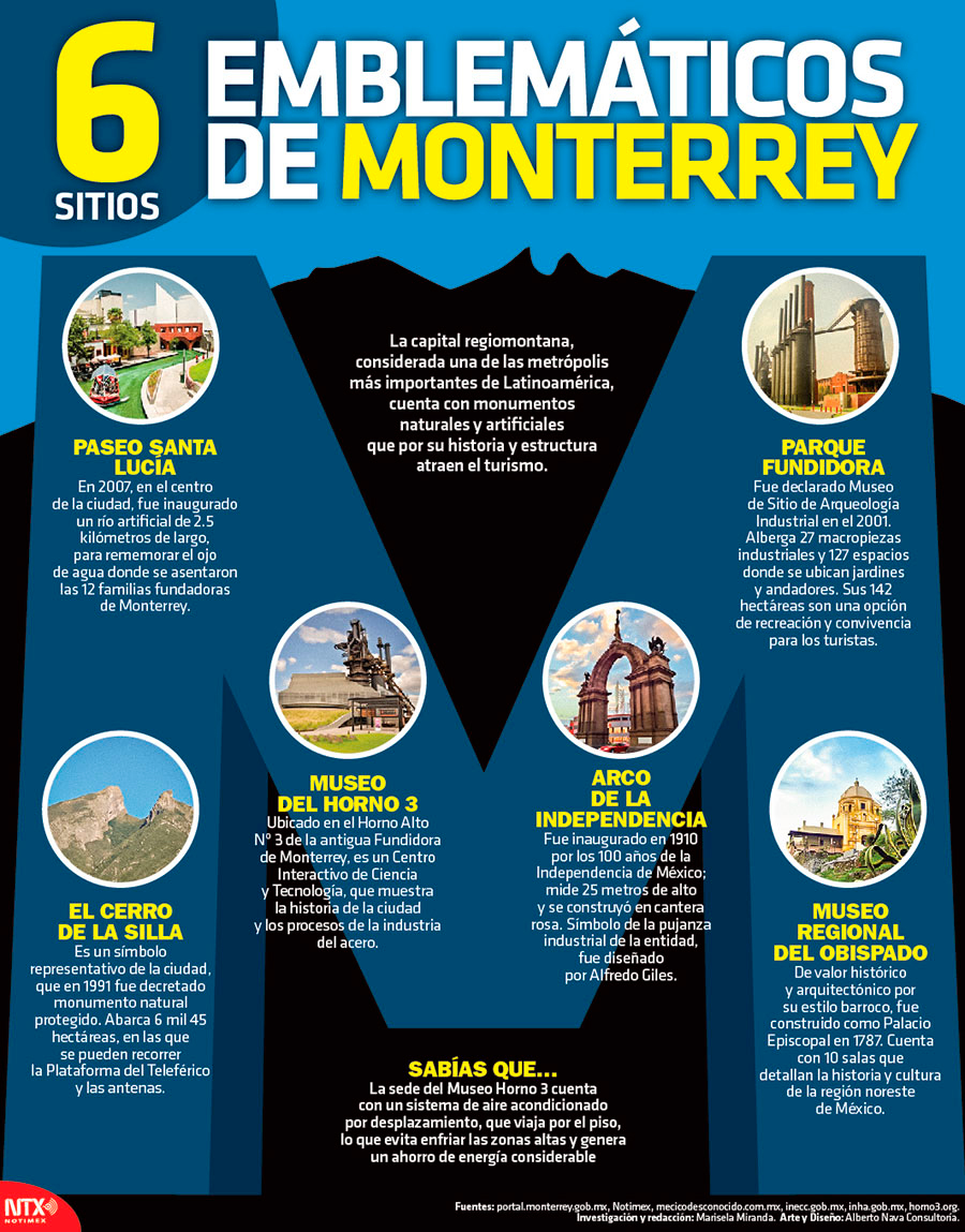 6 sitios emblemáticos de Monterrey 