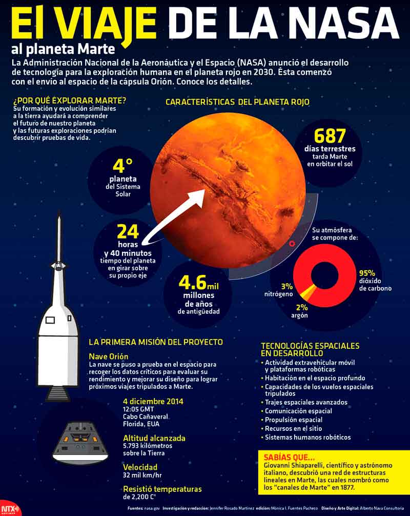 El viaje de la NASA al planeta Marte