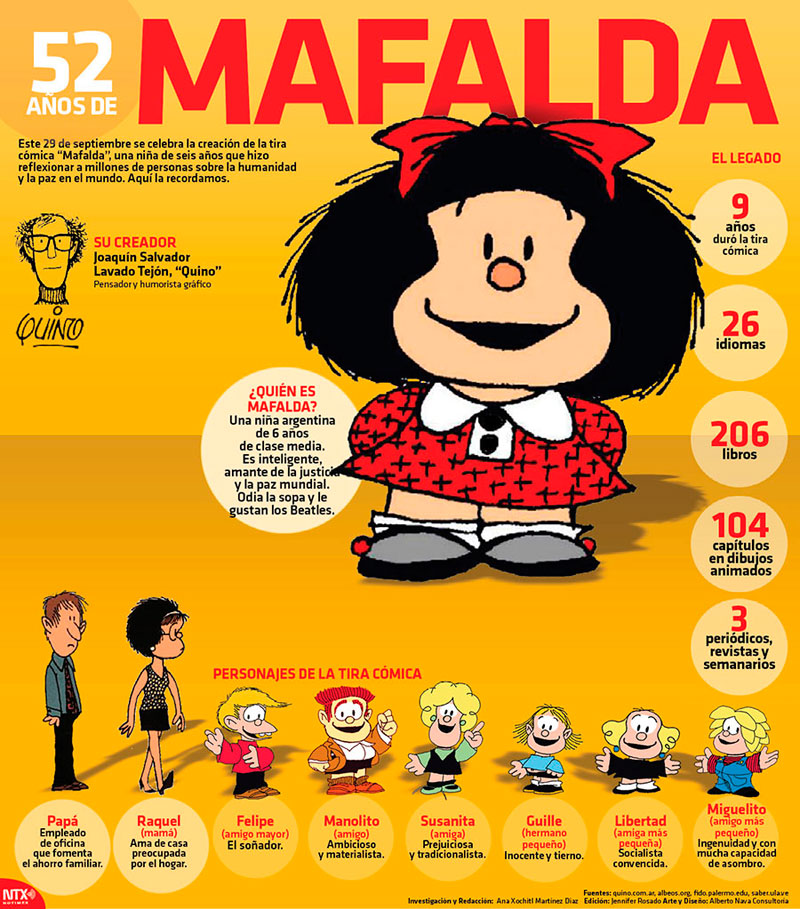 52 a�os de Mafalda 