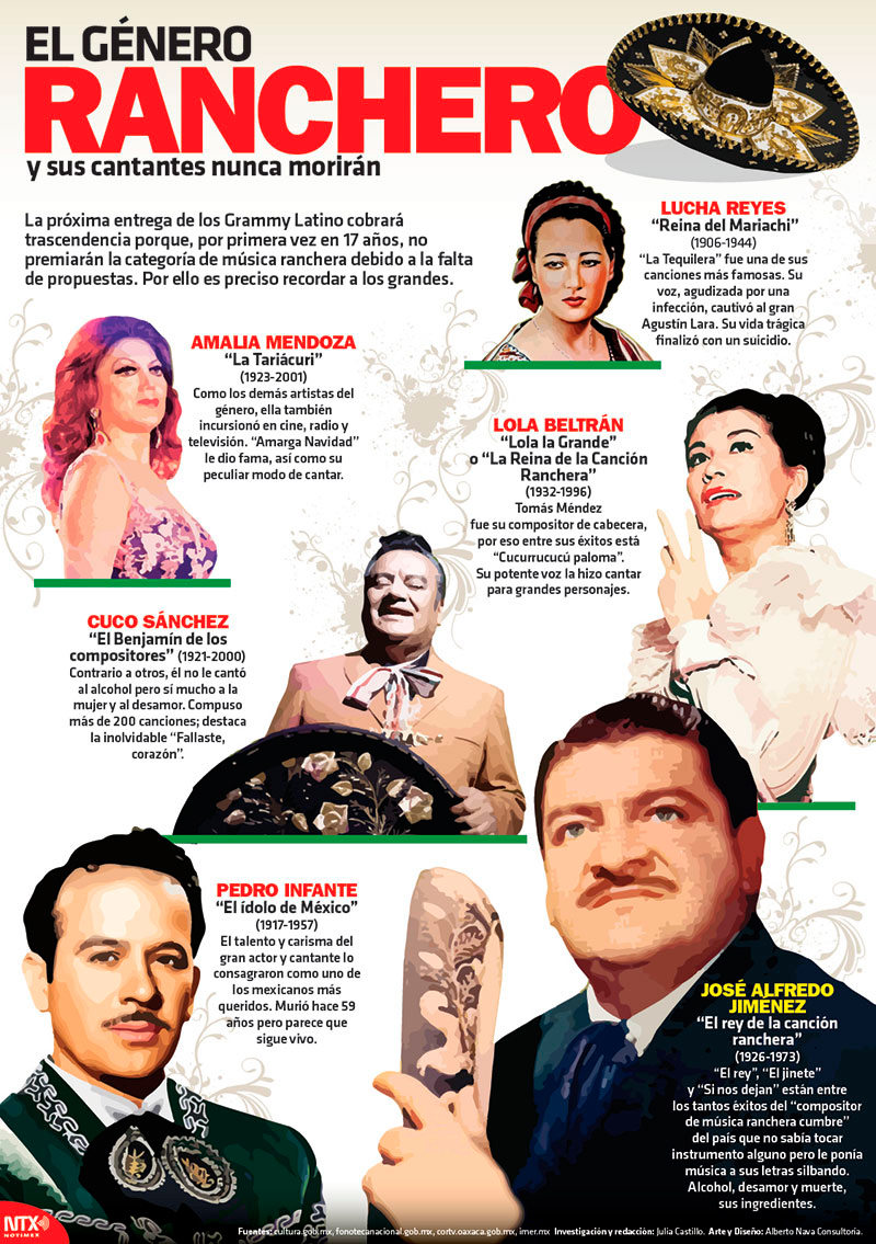 El g�nero ranchero