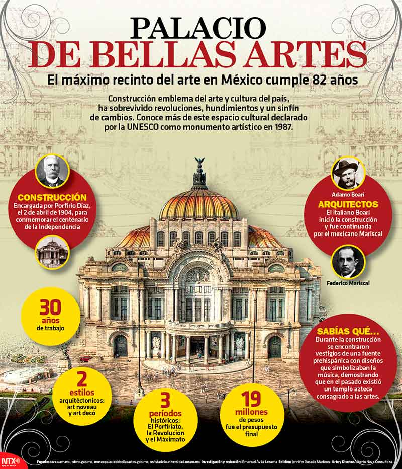 Palacio de Bellas Artes