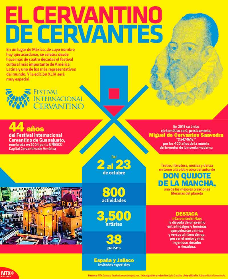 El Cervantino de Cervantes