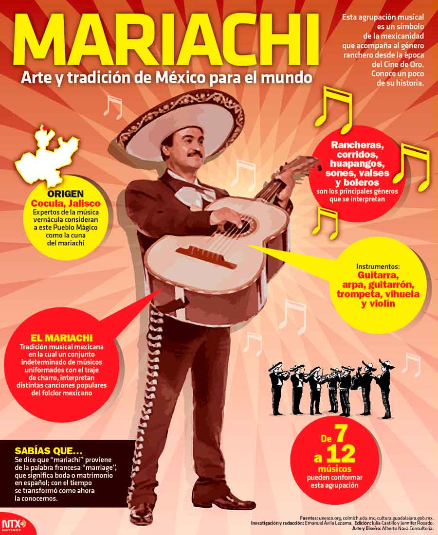 Mariachi: arte y tradici�n de M�xico para el mundo