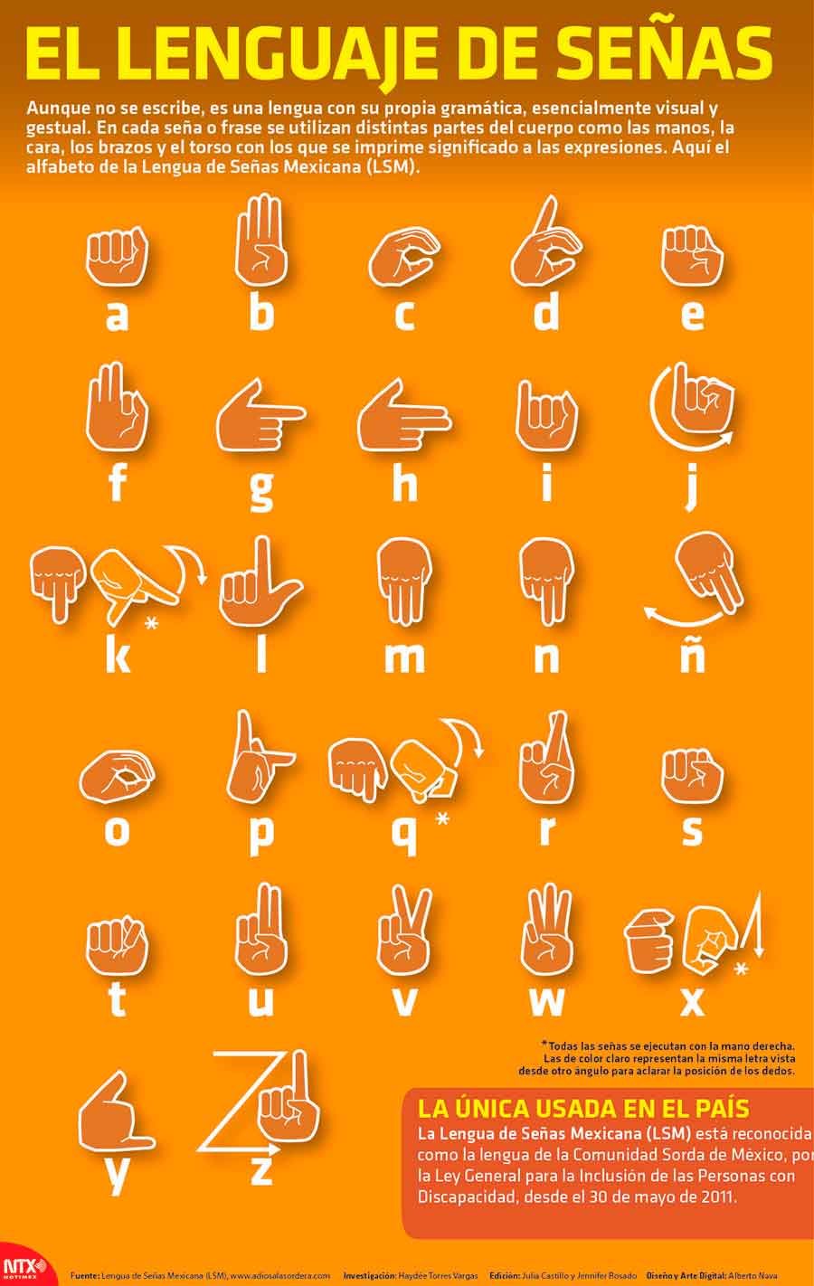 El lenguaje de se�as