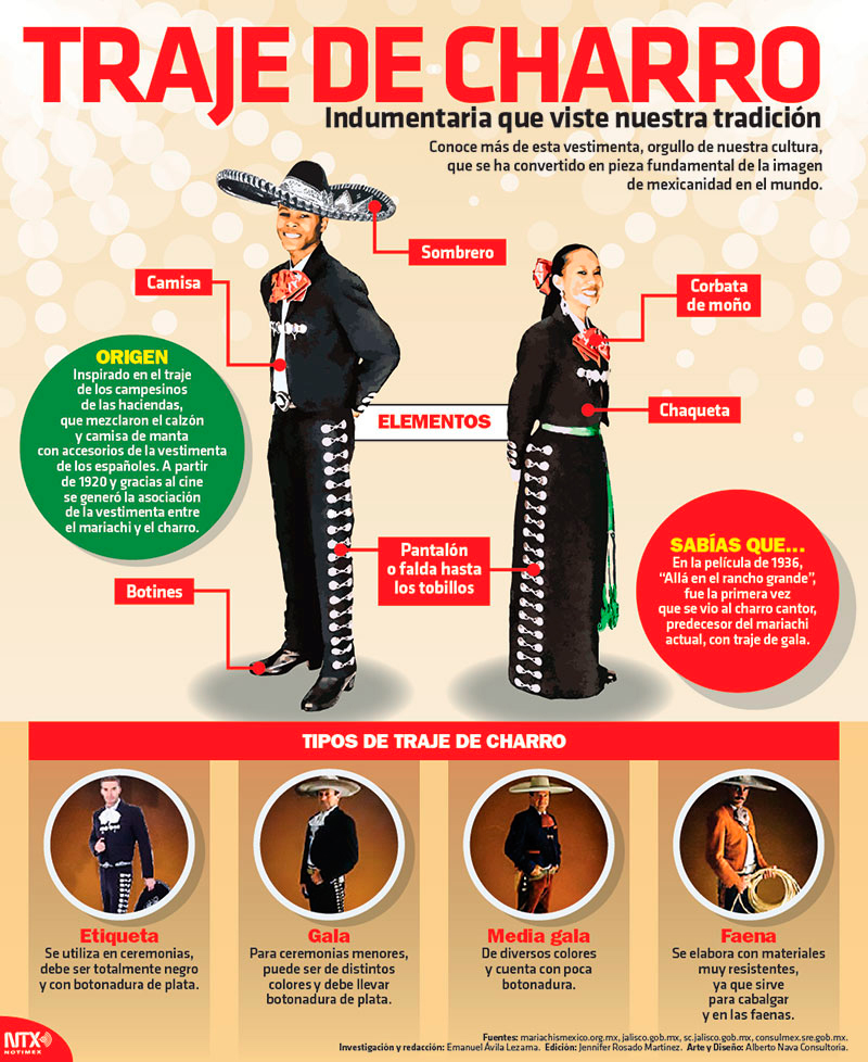 Traje de charro