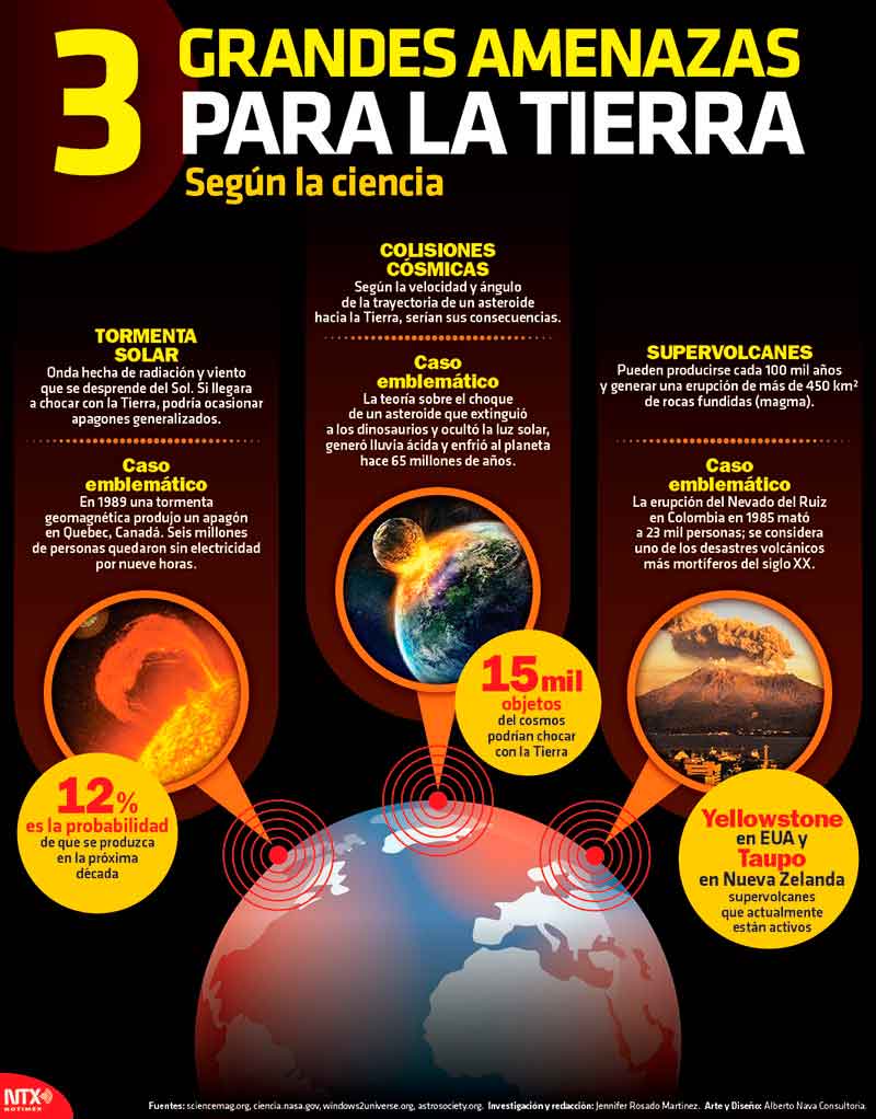 3 grandes amenazas para la Tierra seg�n la ciencia