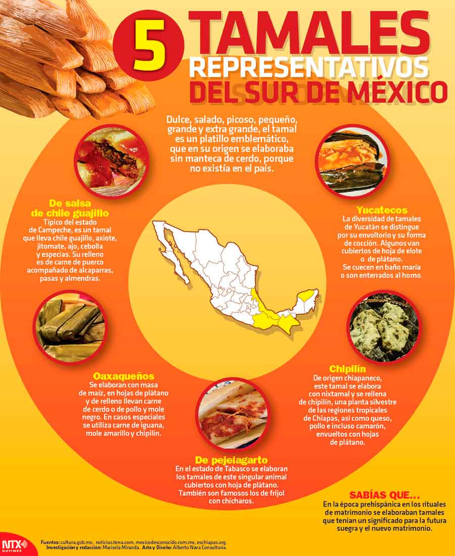 5 tamales representativos del sur de M�xico