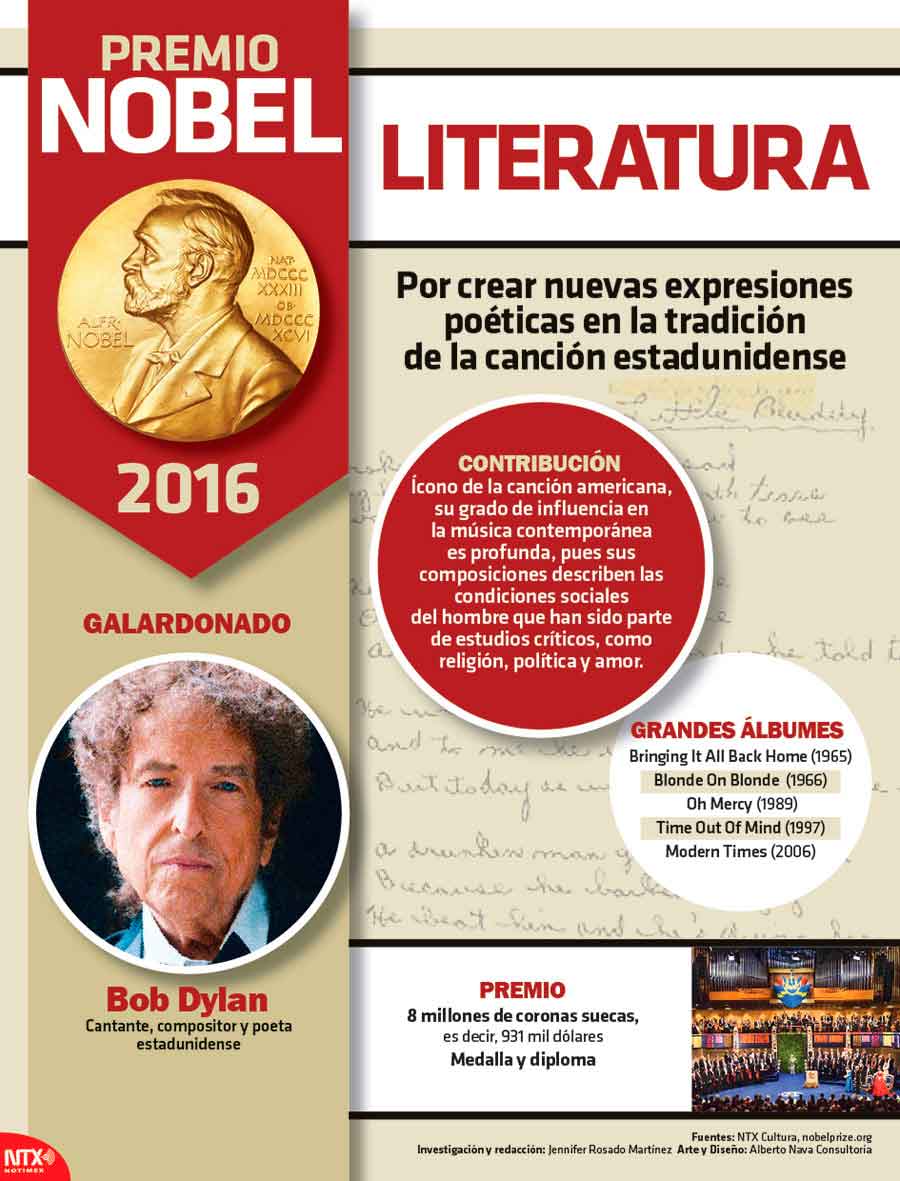 Premio Nobel de Literatura 2016
