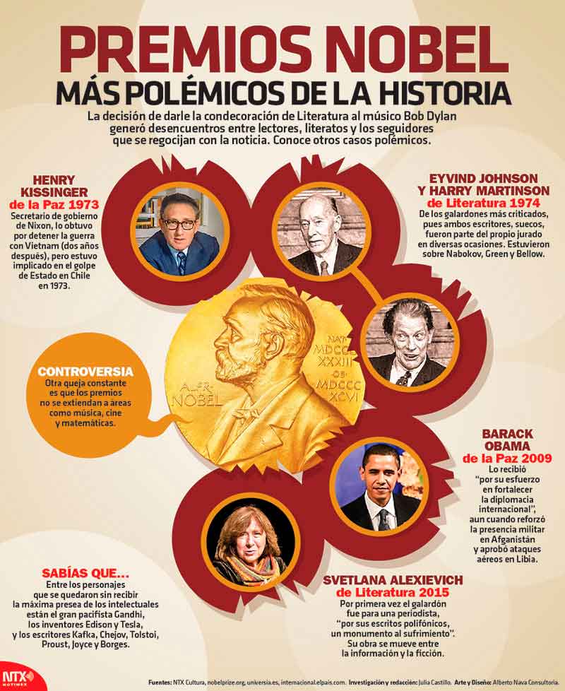 Premios Nobel m�s pol�micos de la historia