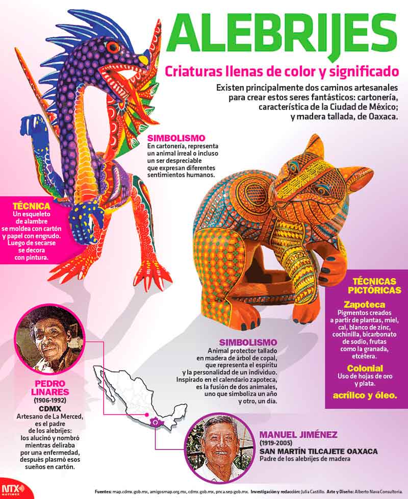 Alebrijes