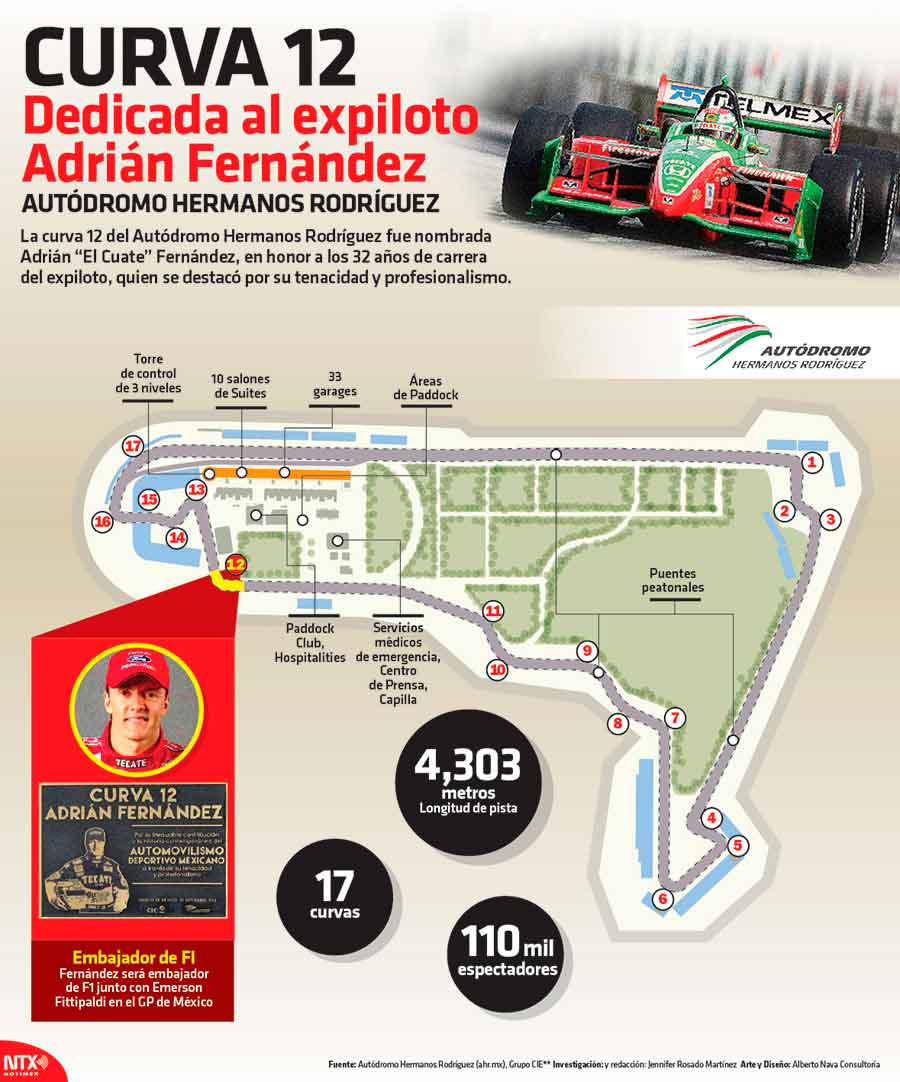 Aut�dromo de los Hermanos Rodr�guez: curva 12