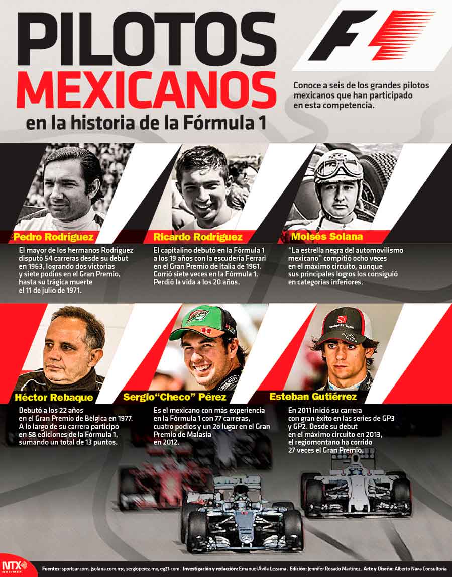 Pilotos mexicanos en la historia de la F�rmula 1