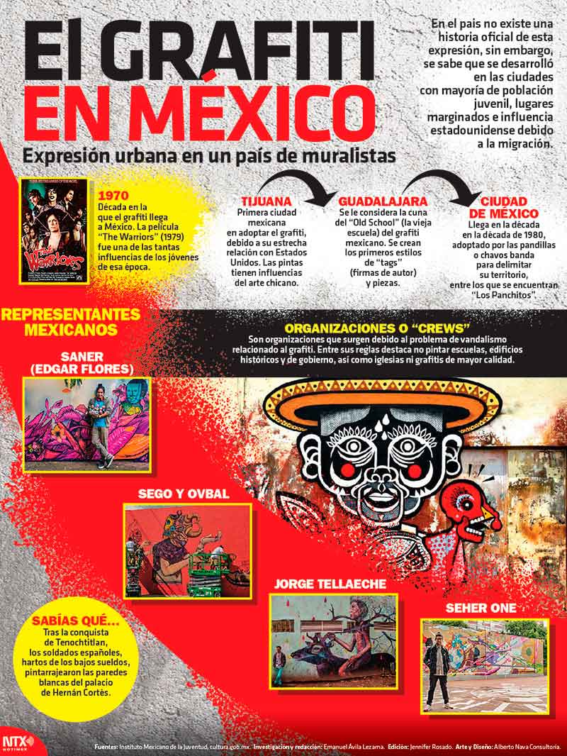 El grafiti en M�xico, expresi�n urbana en un pa�s de muralistas