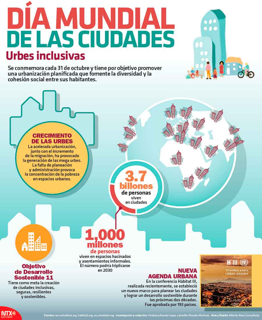 Día Mundial de las Ciudades, urbes inclusivas