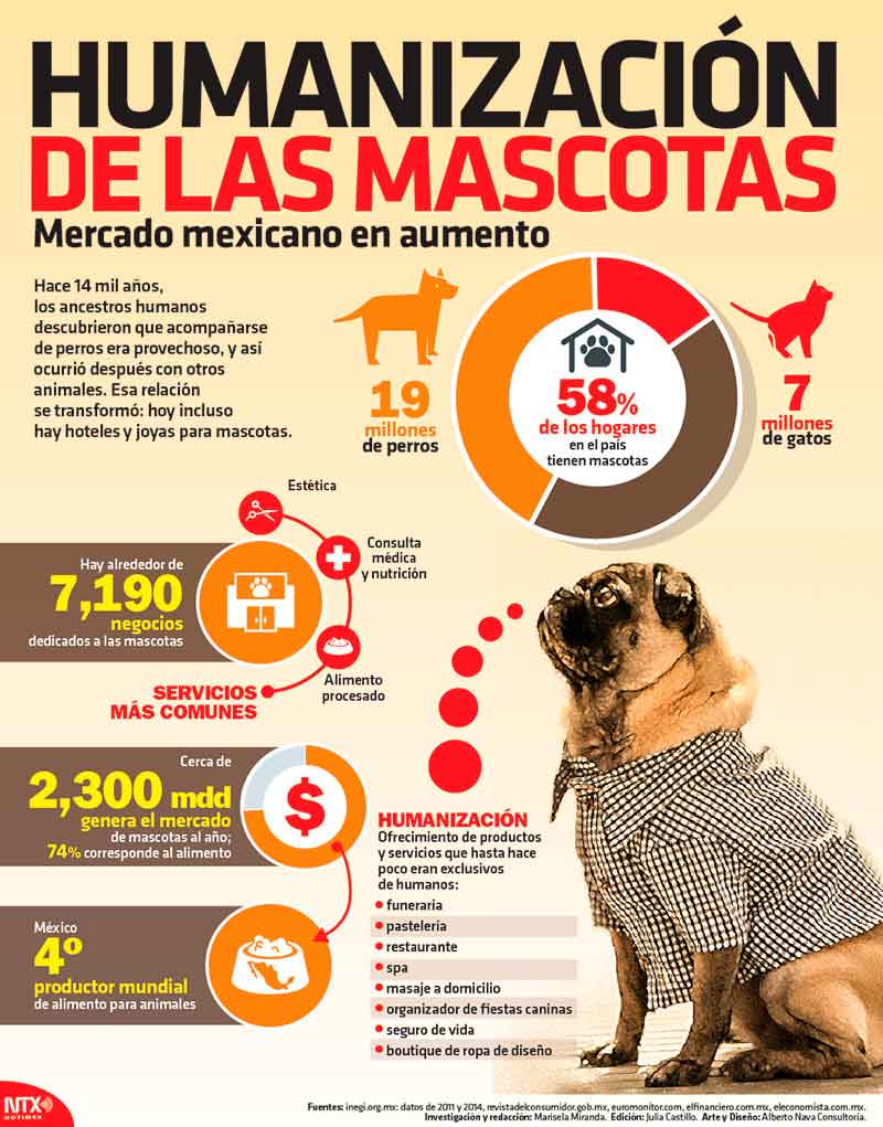 Humanizaci�n de las mascotas