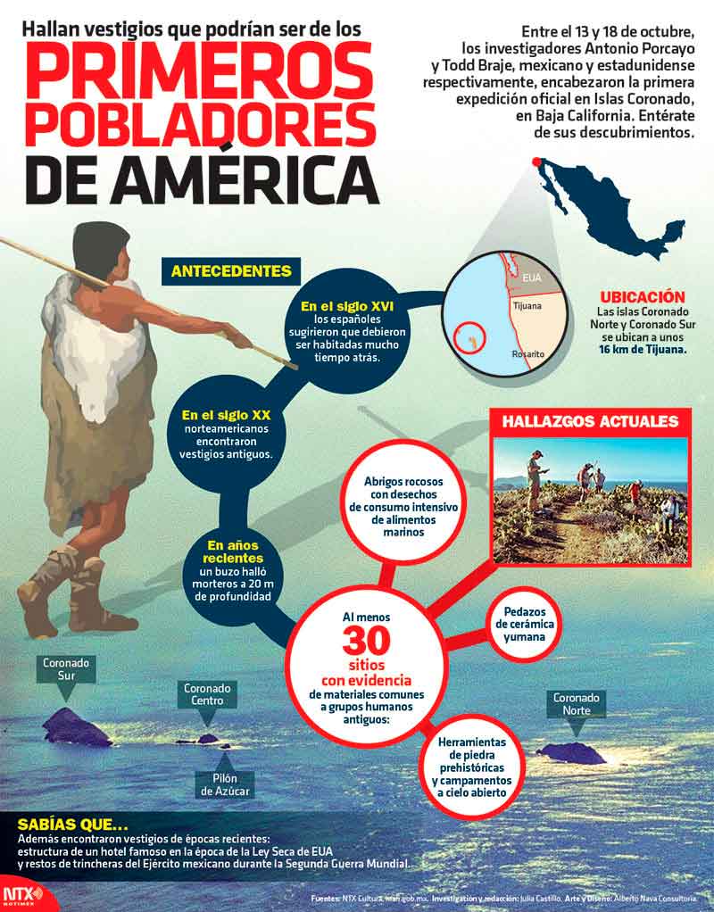 Hallan vestigios que podrían ser de los primeros pobladores de América